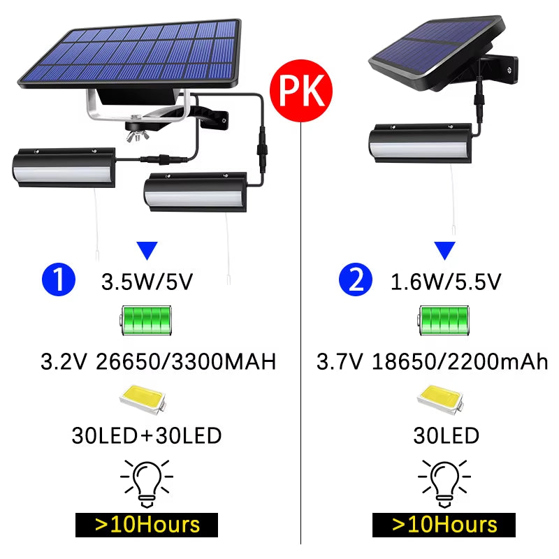 Upgraded Solar Pendant Lights Outdoor Indoor Auto on off Solar Lamp for Barn Room Balcony Chicken with Pull Switch and 3M Line