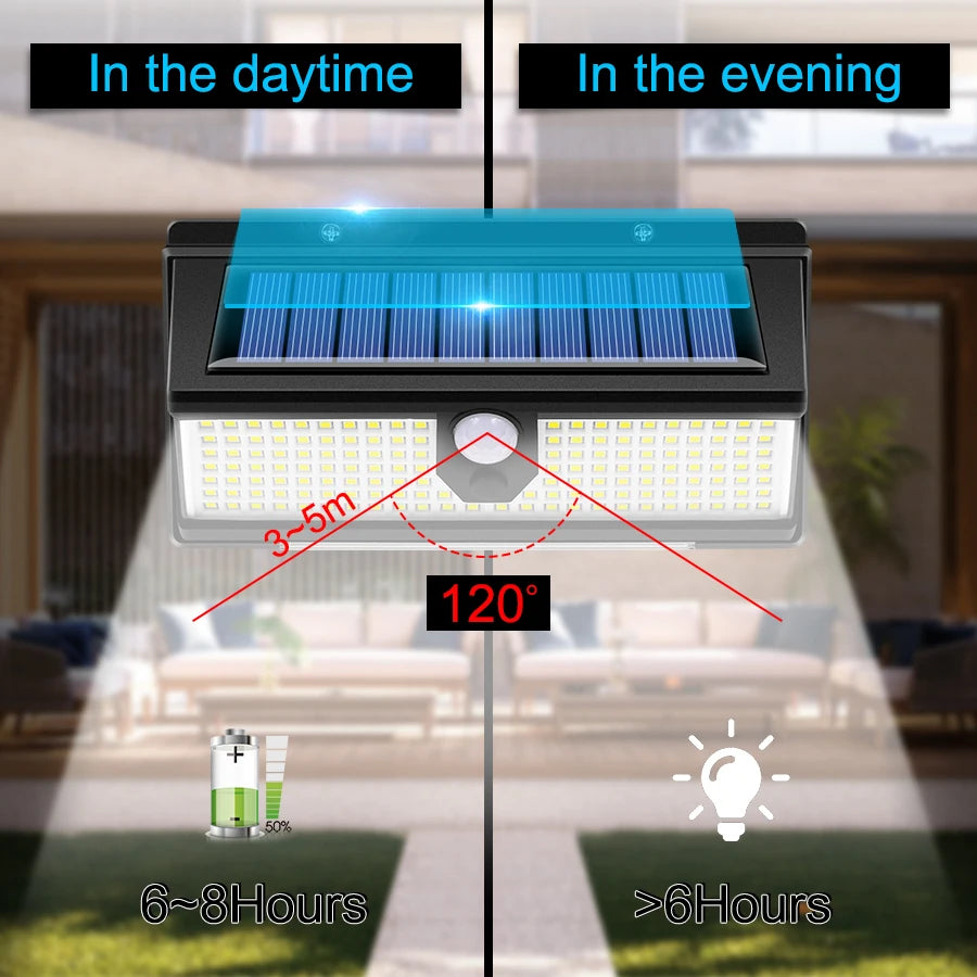 solar led light outdoor garden decoration 190led Lights With 4 working mode IP65 waterproof Solar Motion Sensor Wall Lamps - GlowMart