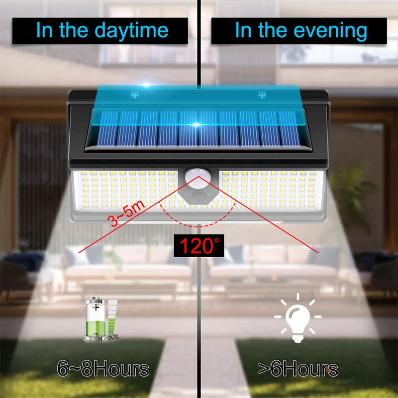 solar led light outdoor garden decoration 190led Lights With 4 working mode IP65 waterproof Solar Motion Sensor Wall Lamps - GlowMart