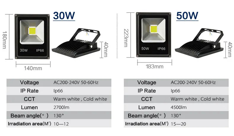 Led Floodlight 10W 20W 30W Outdoor Spotlight Flood Light AC 220V 230V Waterproof IP66 IP65 Professional Lighting Lamp - GlowMart