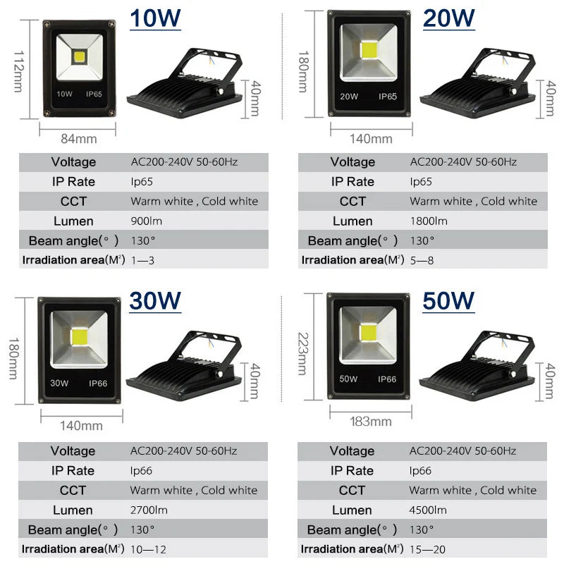 Led Floodlight 10W 20W 30W Outdoor Spotlight Flood Light AC 220V 230V Waterproof IP66 IP65 Professional Lighting Lamp - GlowMart