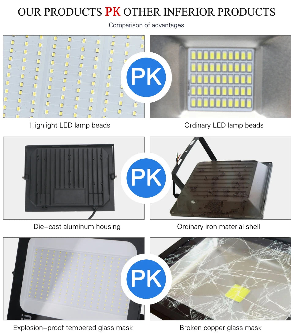 LED Flood Light Spotlight 100W 150W 200W IP66 Waterproof Outdoor Lighting 6500K Garage Gym Street Gate Wall Floodlights AC220V - GlowMart