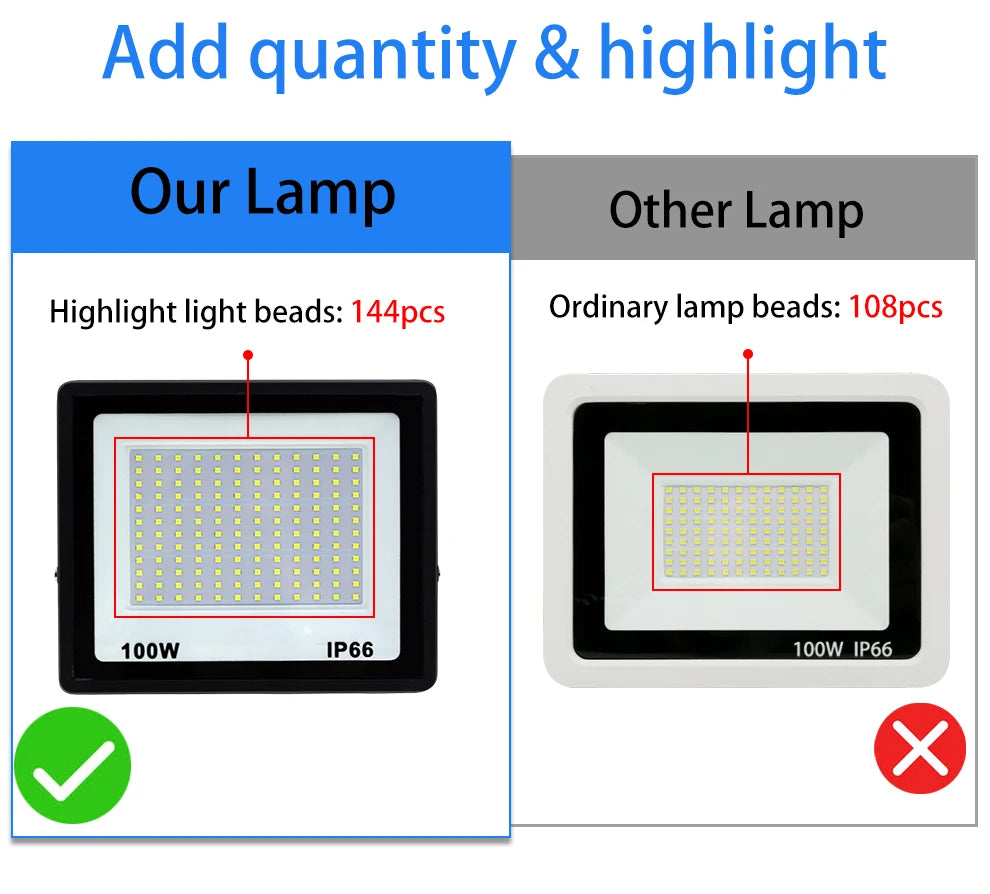 50W 100W 300W High Brightness LED Floodlight Aluminum Light Body Waterproof IP66 Outdoor Wall Lamp Courtyard Street Lighting - GlowMart