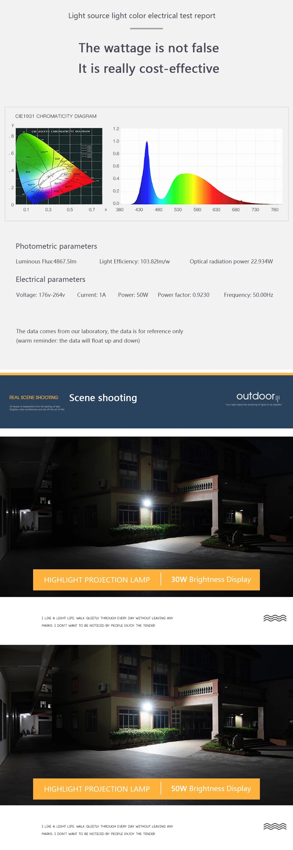 LED Flood Light 10W 20W 30W 50W 100W 150W 200W LED Spotlight Outdoor IP67 Waterproof LED Projector Garden Square Street Light - GlowMart