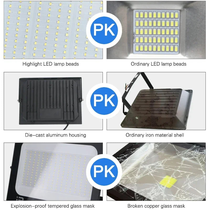 LED Flood Light Spotlight 100W 150W 200W Outdoor Lighting 6500K Waterproof Garage Gym Street Gate Wall Lamps Floodlights AC220V - GlowMart