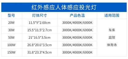 LED Floodlights 100W 50W 30W 20W 10W PIR Motion Sensor IP66 Waterproof LED 220V Hanging Exterior Outdoor Wall Lamp Spotlight - GlowMart