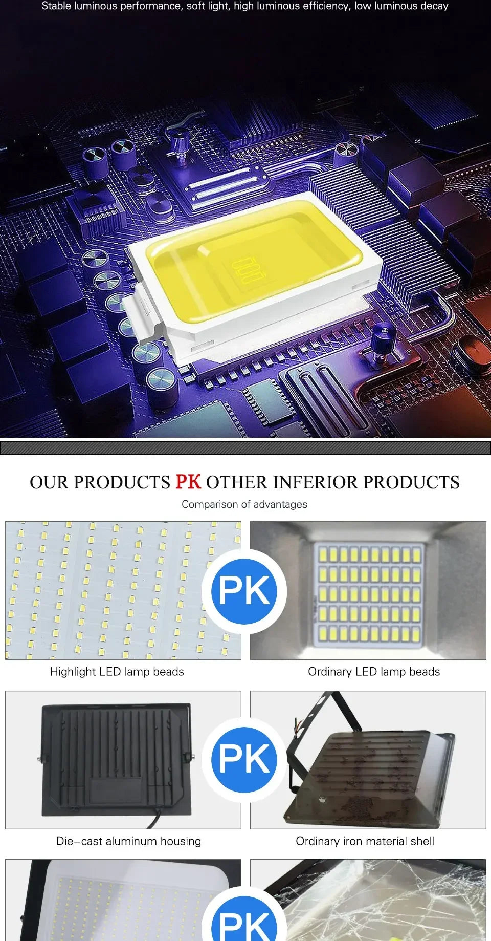 LED Flood Light Spotlight 100W 150W 200W Outdoor Lighting 6500K Waterproof Garage Gym Street Gate Wall Lamps Floodlights AC220V - GlowMart