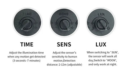 LED Flood Light PIR Motion Sensor 10W 20W 30W 50W 100W 150W 200W 300W AC220V IP66 Waterproof Spotlight Street Floodlight Outdoor - GlowMart