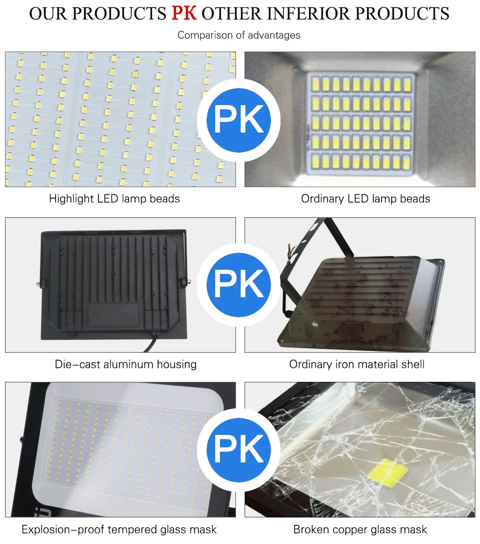 200W LED Flood light Spotlight Projector Outdoor Lighting 6500k Waterproof IP66 for Wall Garage Gym Street 220V - GlowMart