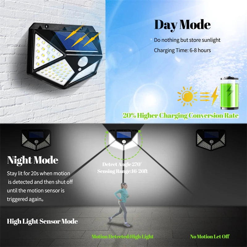 Solar Lights Outdoor 100LED 3 Modes 270° Lighting Angle Motion Sensor Security Lights for Backyard Garden Fence Patio Front Door