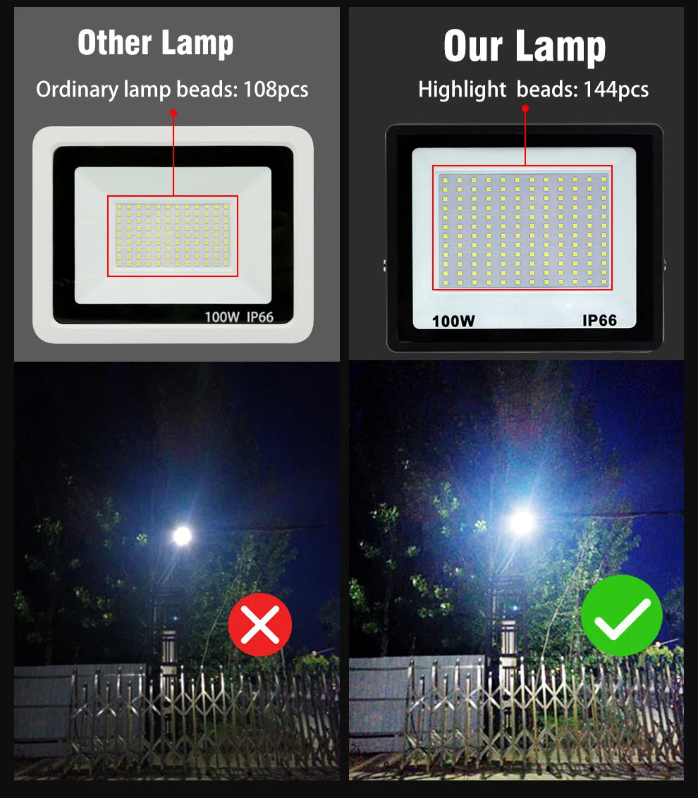 High Brightness LED Floodlight 100W 200W 300W IP66 Waterproof Flood Light For Garden Street Outdoor Lighting - GlowMart