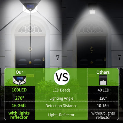 Solar Lights Outdoor 100LED 3 Modes 270° Lighting Angle Motion Sensor Security Lights for Backyard Garden Fence Patio Front Door