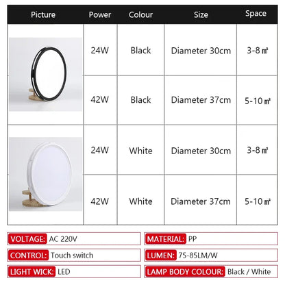 LED Ceiling Light Modern Creative Circular Living Room Bedroom Home Three Proof Ceiling Lamp Kitchen Bathroom Decor Lighting