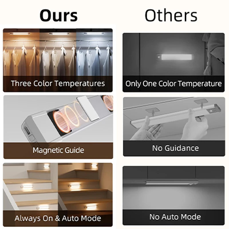 LED Rechargeable Lamp Tube USB 5V Emergency Light Camping Magnetic Portable Lightinging Night Market Outdoor Vehicle Hard Strip - GlowMart