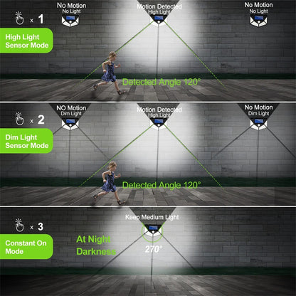 Solar Lights Outdoor 100LED 3 Modes 270° Lighting Angle Motion Sensor Security Lights for Backyard Garden Fence Patio Front Door