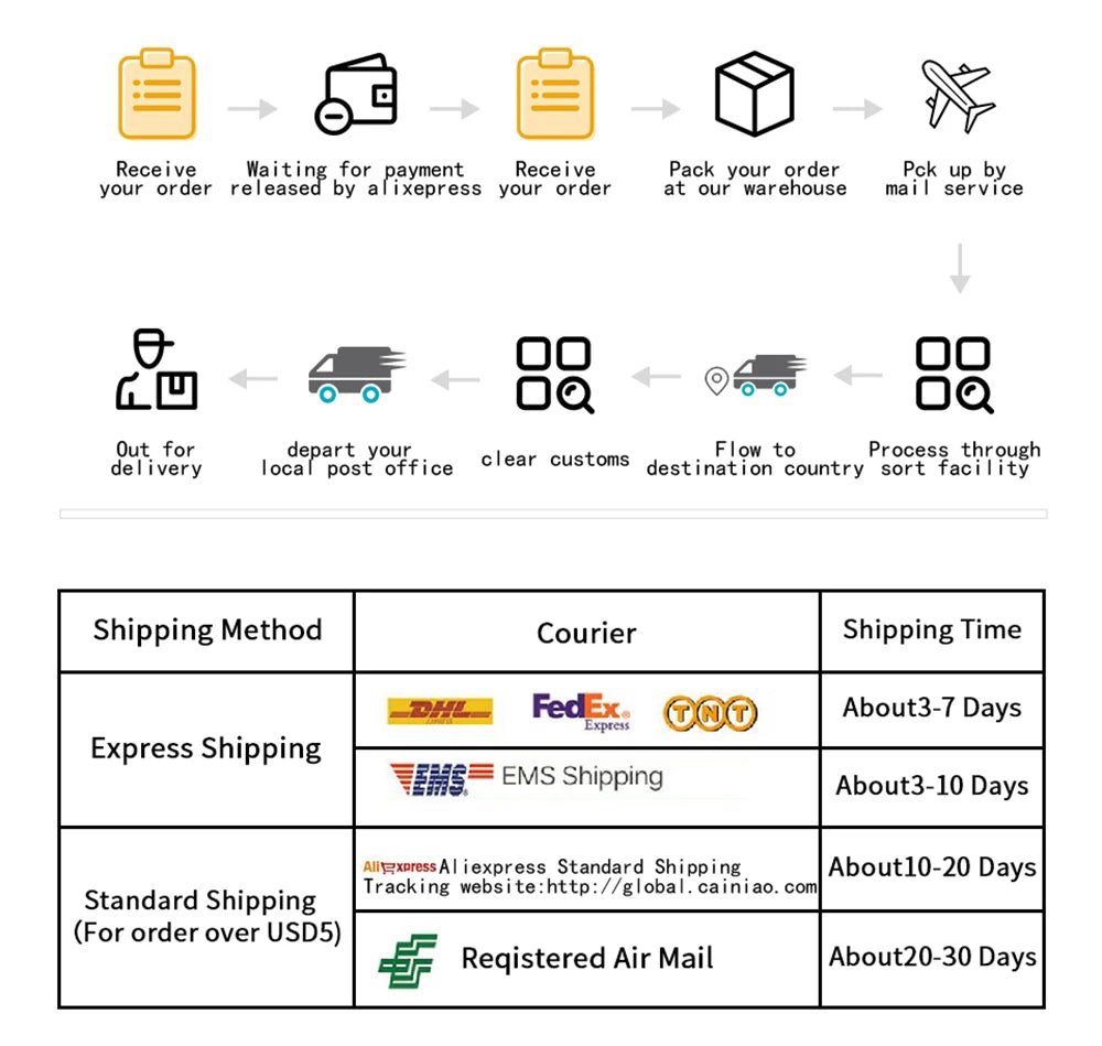 LED Flood Light 10W 20W 30W 50W 100W 150W 200W LED Spotlight Outdoor IP67 Waterproof LED Projector Garden Square Street Light - GlowMart